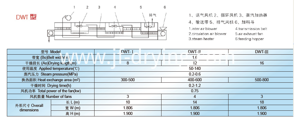Mesh Belt Technical Data Mesh Belt Technical Data
